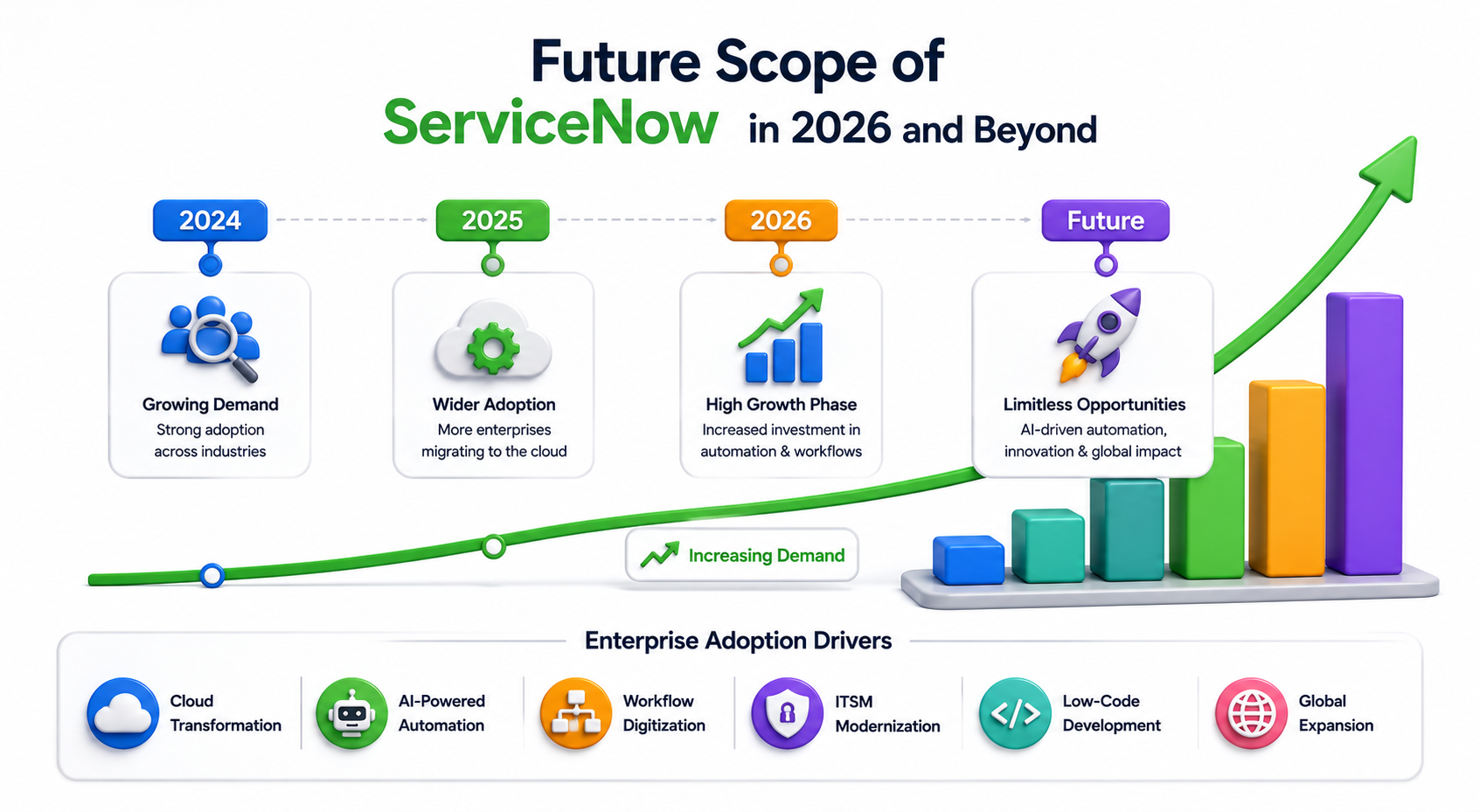 Future career opportunities in ServiceNow